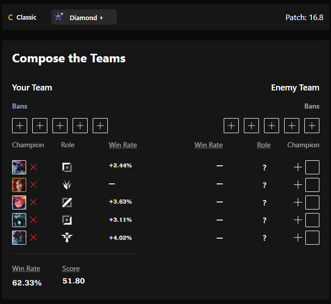Full AP draft: LoLTheory prediction of 62.33%